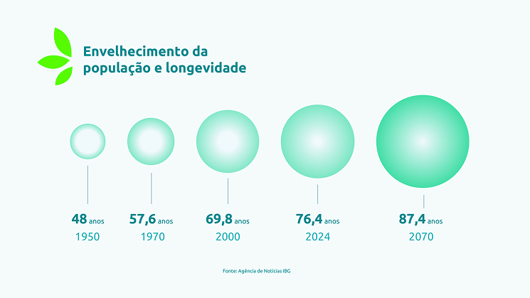 Editorial EnergisaPrev - Plano