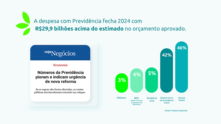 Editorial EnergisaPrev - Plano