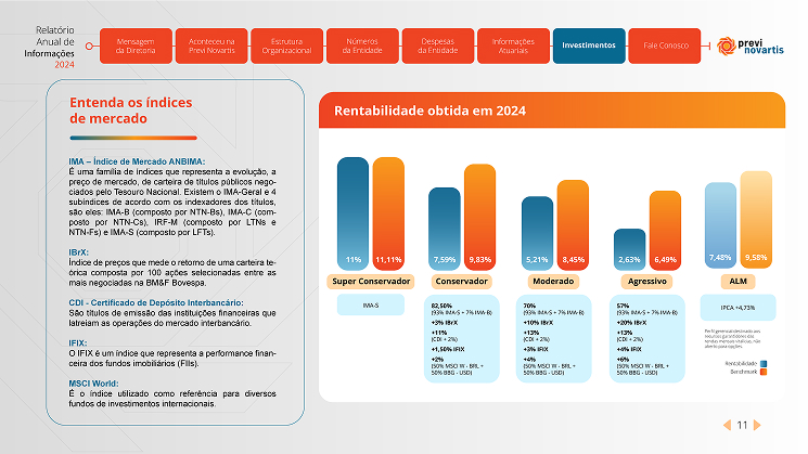 Editorial Previ Novartis - RAI